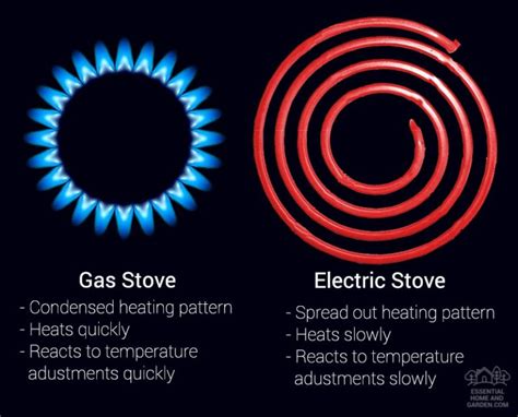 how hot is gas stove